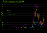 Reported UFO Sightings in Australia